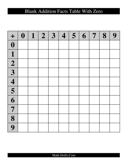 The Blank Addition Facts Table with Zero Math Worksheet