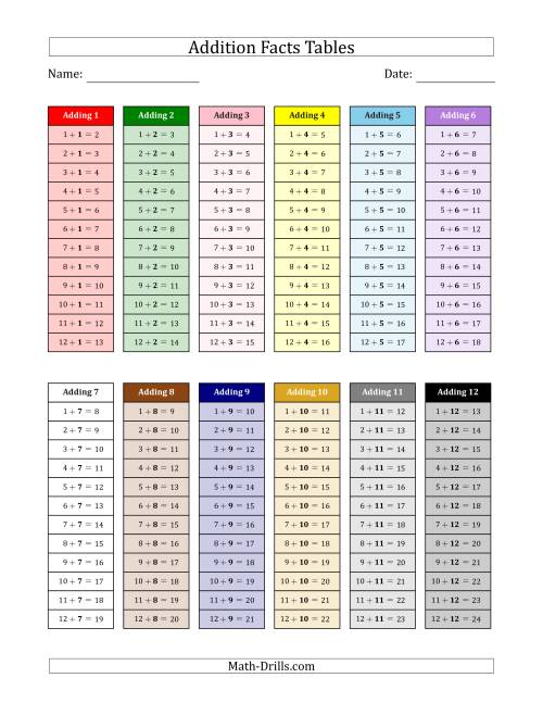 The Addition Facts Tables in Montessori Colors 1 to 12 Math Worksheet