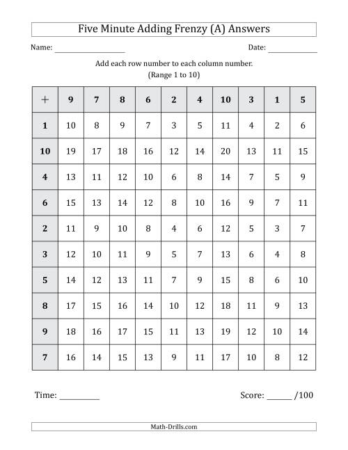 The Five Minute Adding Frenzy (Addend Range 1 to 10) (A) Math Worksheet Page 2