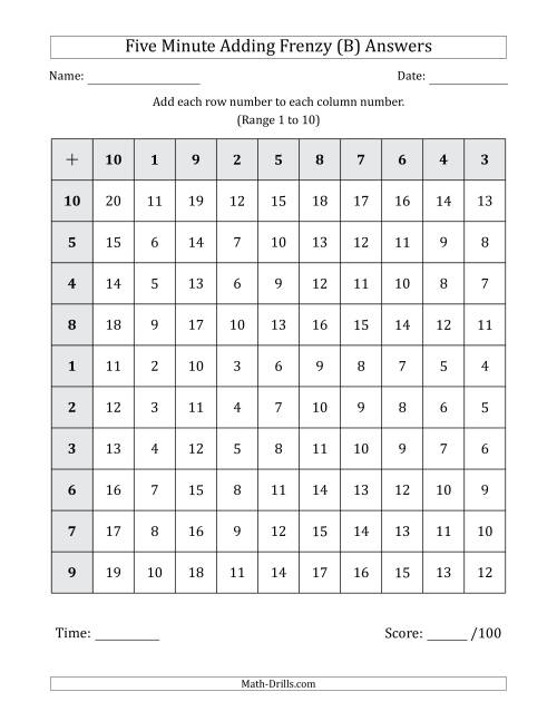 The Five Minute Adding Frenzy (Addend Range 1 to 10) (B) Math Worksheet Page 2