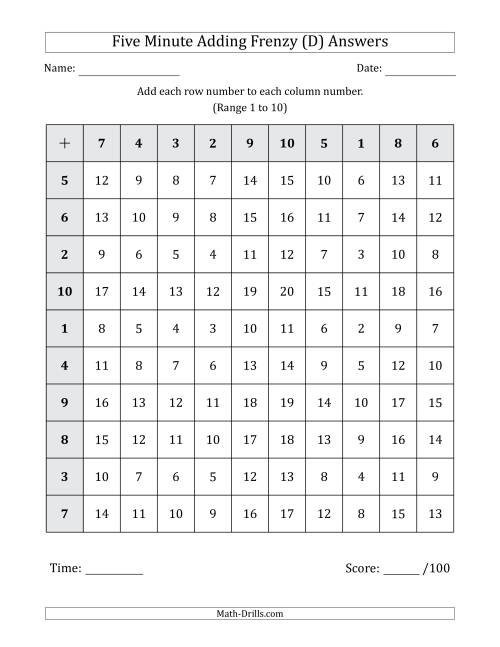 The Five Minute Adding Frenzy (Addend Range 1 to 10) (D) Math Worksheet Page 2