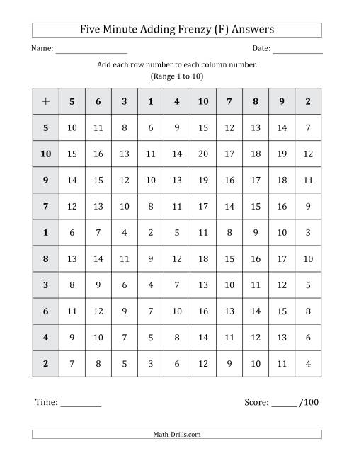The Five Minute Adding Frenzy (Addend Range 1 to 10) (F) Math Worksheet Page 2