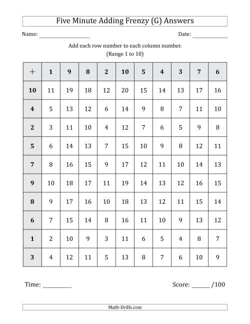 The Five Minute Adding Frenzy (Addend Range 1 to 10) (G) Math Worksheet Page 2