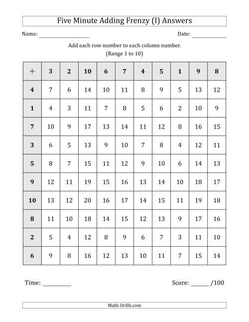 The Five Minute Adding Frenzy (Addend Range 1 to 10) (I) Math Worksheet Page 2