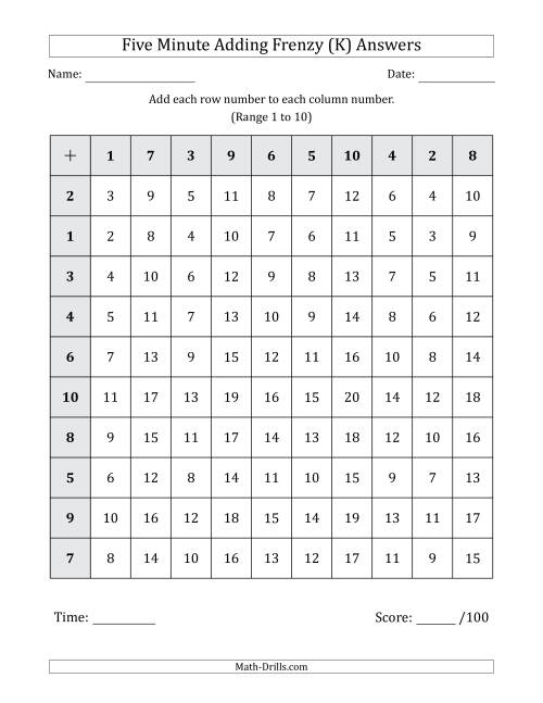 The Five Minute Adding Frenzy (Addend Range 1 to 10) (K) Math Worksheet Page 2