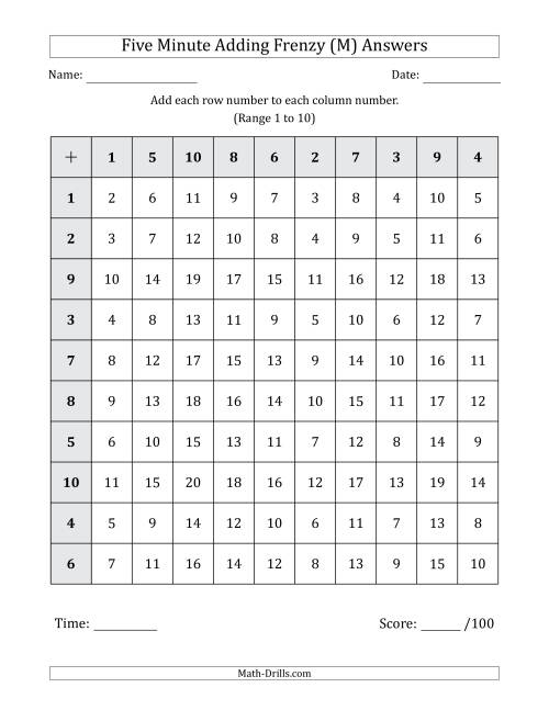The Five Minute Adding Frenzy (Addend Range 1 to 10) (M) Math Worksheet Page 2