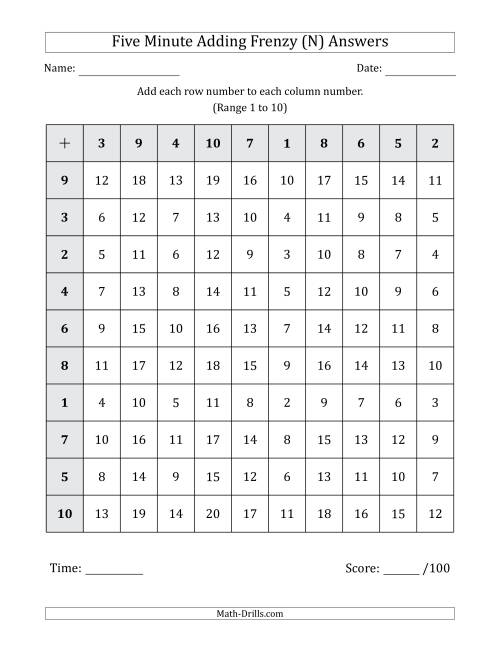 The Five Minute Adding Frenzy (Addend Range 1 to 10) (N) Math Worksheet Page 2