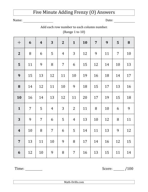 The Five Minute Adding Frenzy (Addend Range 1 to 10) (O) Math Worksheet Page 2
