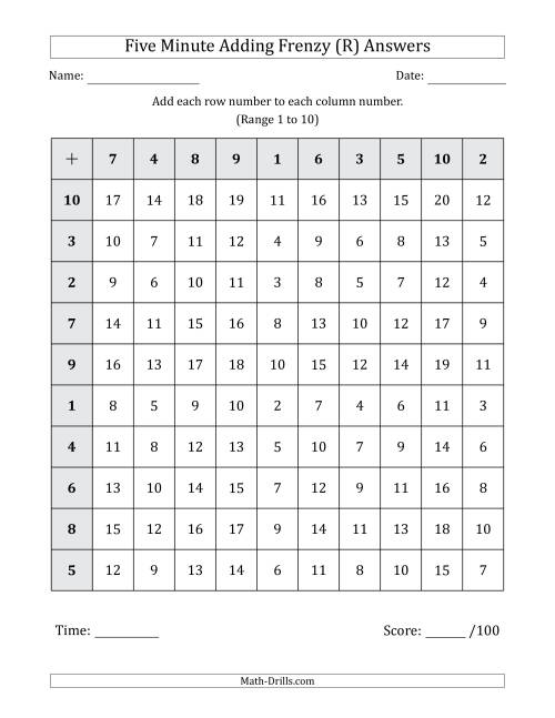 The Five Minute Adding Frenzy (Addend Range 1 to 10) (R) Math Worksheet Page 2