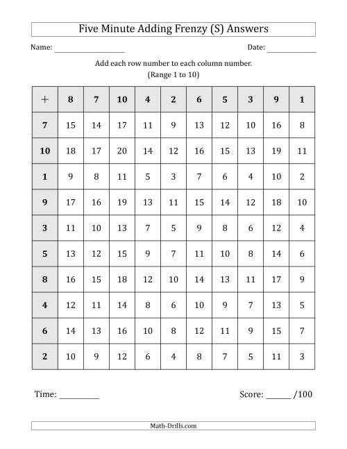 The Five Minute Adding Frenzy (Addend Range 1 to 10) (S) Math Worksheet Page 2