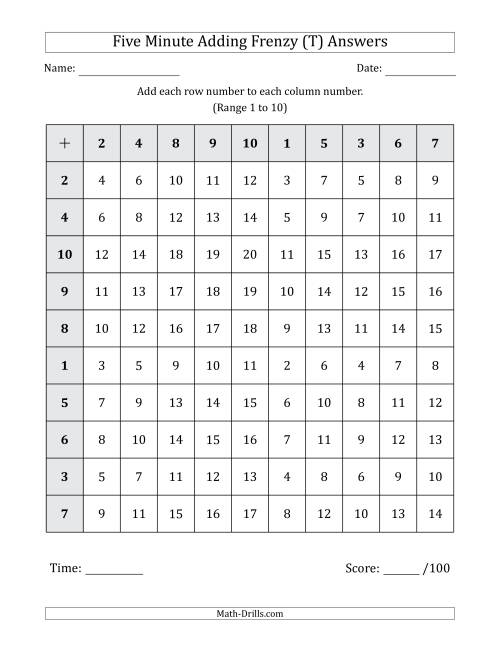 The Five Minute Adding Frenzy (Addend Range 1 to 10) (T) Math Worksheet Page 2