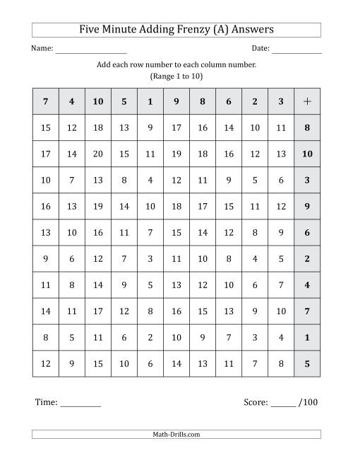 The Five Minute Adding Frenzy (Addend Range 1 to 10) (Left-Handed) (A) Math Worksheet Page 2
