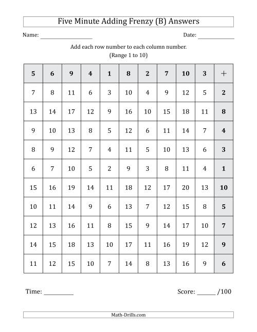 The Five Minute Adding Frenzy (Addend Range 1 to 10) (Left-Handed) (B) Math Worksheet Page 2