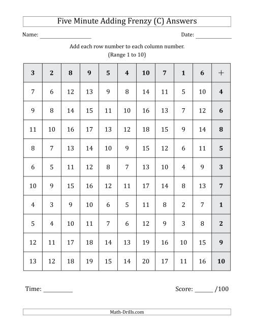 The Five Minute Adding Frenzy (Addend Range 1 to 10) (Left-Handed) (C) Math Worksheet Page 2