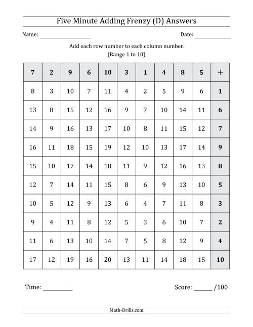 The Five Minute Adding Frenzy (Addend Range 1 to 10) (Left-Handed) (D) Math Worksheet Page 2