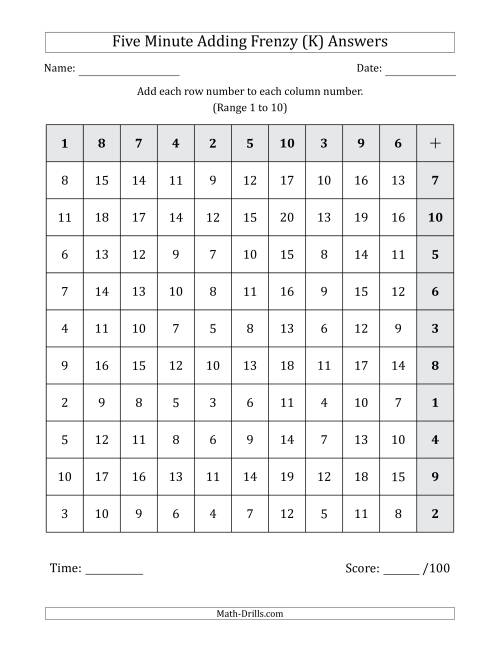 The Five Minute Adding Frenzy (Addend Range 1 to 10) (Left-Handed) (K) Math Worksheet Page 2