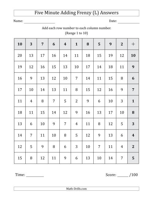 The Five Minute Adding Frenzy (Addend Range 1 to 10) (Left-Handed) (L) Math Worksheet Page 2