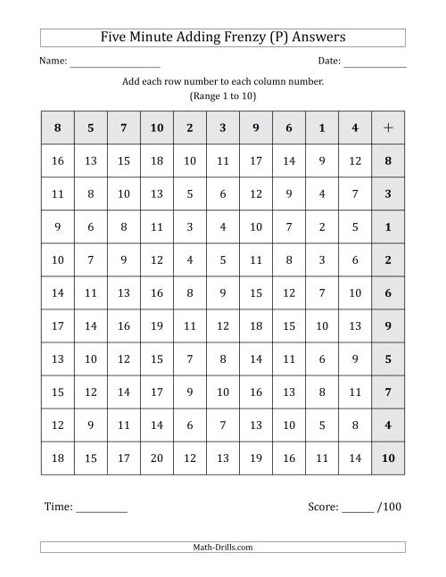 The Five Minute Adding Frenzy (Addend Range 1 to 10) (Left-Handed) (P) Math Worksheet Page 2
