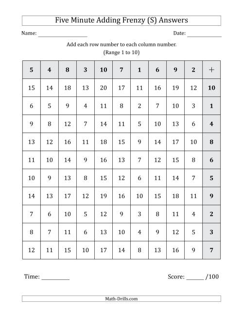 The Five Minute Adding Frenzy (Addend Range 1 to 10) (Left-Handed) (S) Math Worksheet Page 2