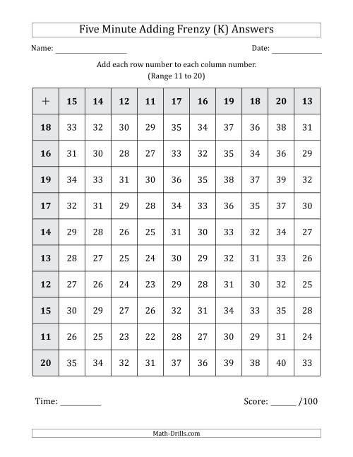 The Five Minute Adding Frenzy (Addend Range 11 to 20) (K) Math Worksheet Page 2