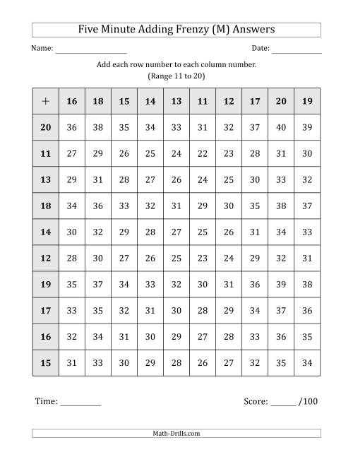 The Five Minute Adding Frenzy (Addend Range 11 to 20) (M) Math Worksheet Page 2