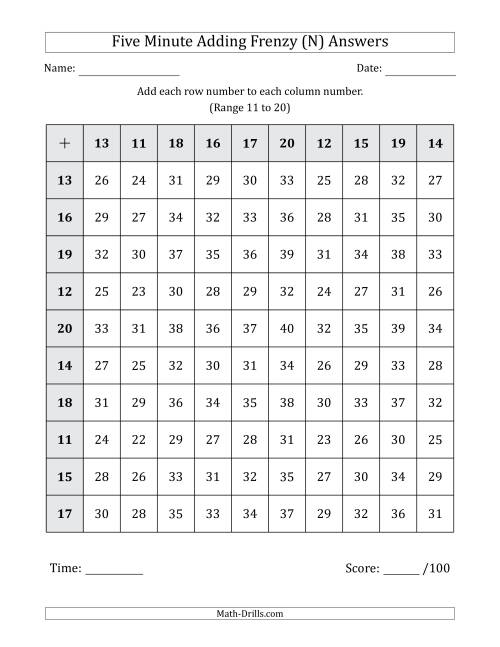 The Five Minute Adding Frenzy (Addend Range 11 to 20) (N) Math Worksheet Page 2
