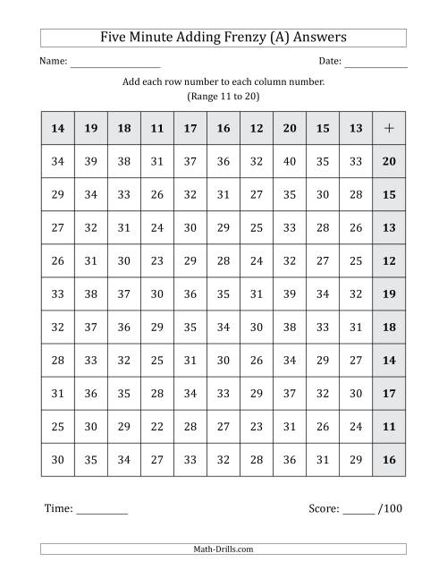 The Five Minute Adding Frenzy (Addend Range 11 to 20) (Left-Handed) (A) Math Worksheet Page 2