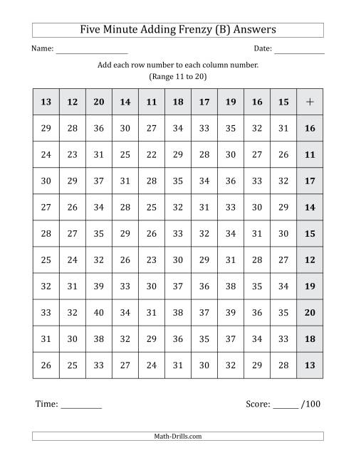 The Five Minute Adding Frenzy (Addend Range 11 to 20) (Left-Handed) (B) Math Worksheet Page 2