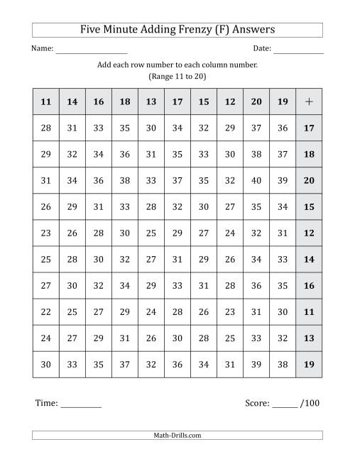 The Five Minute Adding Frenzy (Addend Range 11 to 20) (Left-Handed) (F) Math Worksheet Page 2