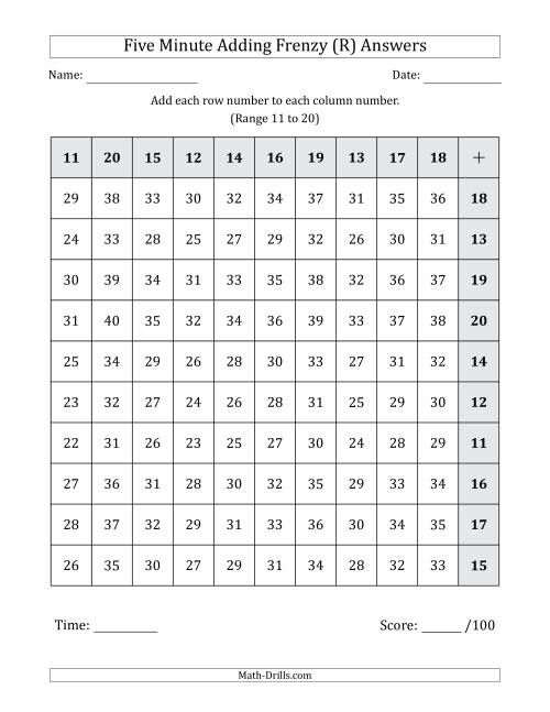 The Five Minute Adding Frenzy (Addend Range 11 to 20) (Left-Handed) (R) Math Worksheet Page 2