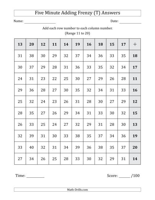 The Five Minute Adding Frenzy (Addend Range 11 to 20) (Left-Handed) (T) Math Worksheet Page 2