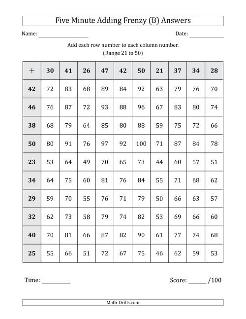 The Five Minute Adding Frenzy (Addend Range 21 to 50) (B) Math Worksheet Page 2