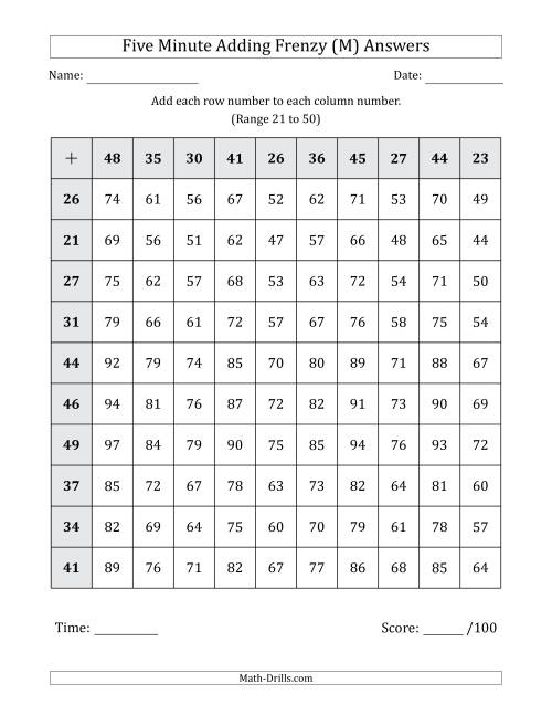 The Five Minute Adding Frenzy (Addend Range 21 to 50) (M) Math Worksheet Page 2