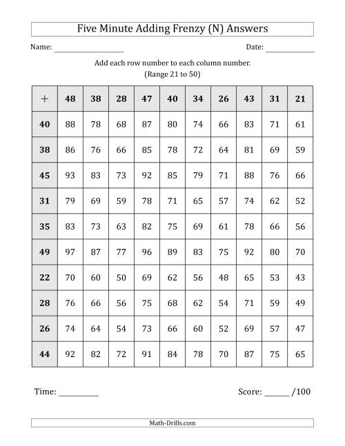 The Five Minute Adding Frenzy (Addend Range 21 to 50) (N) Math Worksheet Page 2