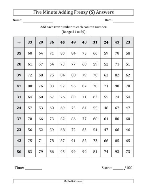 The Five Minute Adding Frenzy (Addend Range 21 to 50) (S) Math Worksheet Page 2