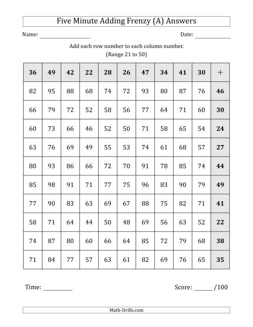 The Five Minute Adding Frenzy (Addend Range 21 to 50) (Left-Handed) (A) Math Worksheet Page 2
