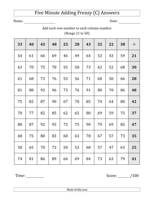 The Five Minute Adding Frenzy (Addend Range 21 to 50) (Left-Handed) (C) Math Worksheet Page 2