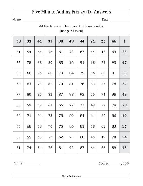 The Five Minute Adding Frenzy (Addend Range 21 to 50) (Left-Handed) (D) Math Worksheet Page 2