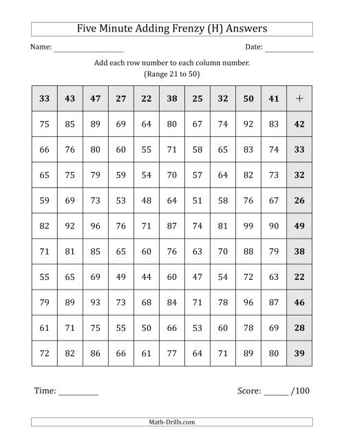 The Five Minute Adding Frenzy (Addend Range 21 to 50) (Left-Handed) (H) Math Worksheet Page 2