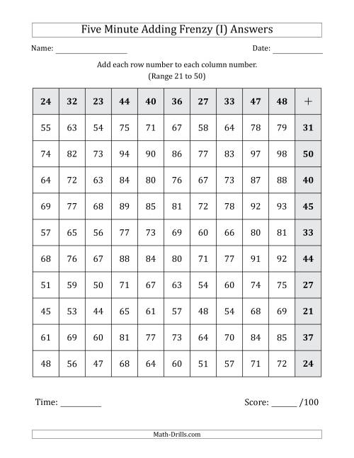 The Five Minute Adding Frenzy (Addend Range 21 to 50) (Left-Handed) (I) Math Worksheet Page 2