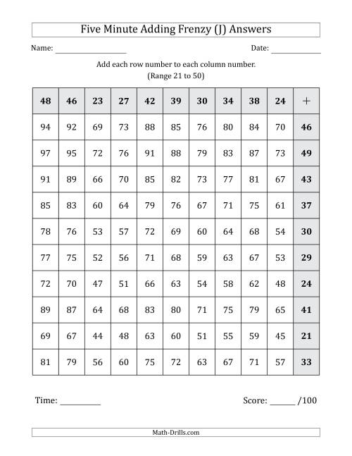 The Five Minute Adding Frenzy (Addend Range 21 to 50) (Left-Handed) (J) Math Worksheet Page 2