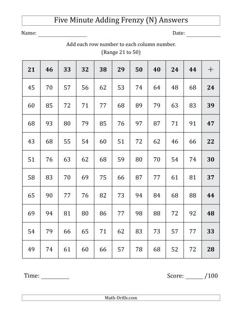 The Five Minute Adding Frenzy (Addend Range 21 to 50) (Left-Handed) (N) Math Worksheet Page 2