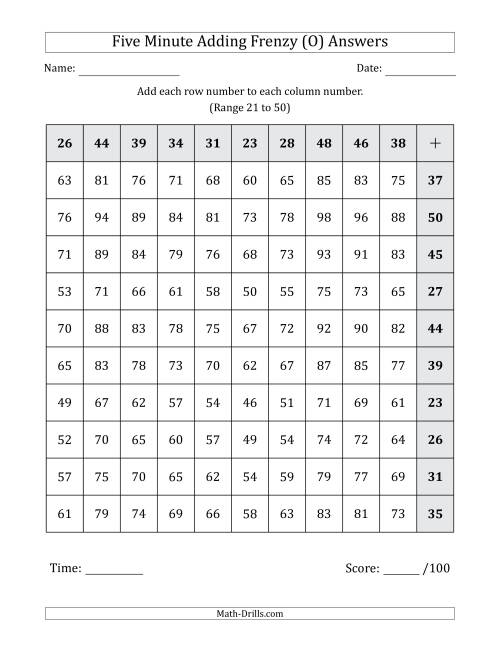 The Five Minute Adding Frenzy (Addend Range 21 to 50) (Left-Handed) (O) Math Worksheet Page 2