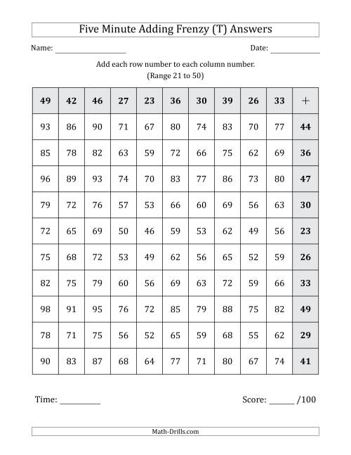 The Five Minute Adding Frenzy (Addend Range 21 to 50) (Left-Handed) (T) Math Worksheet Page 2