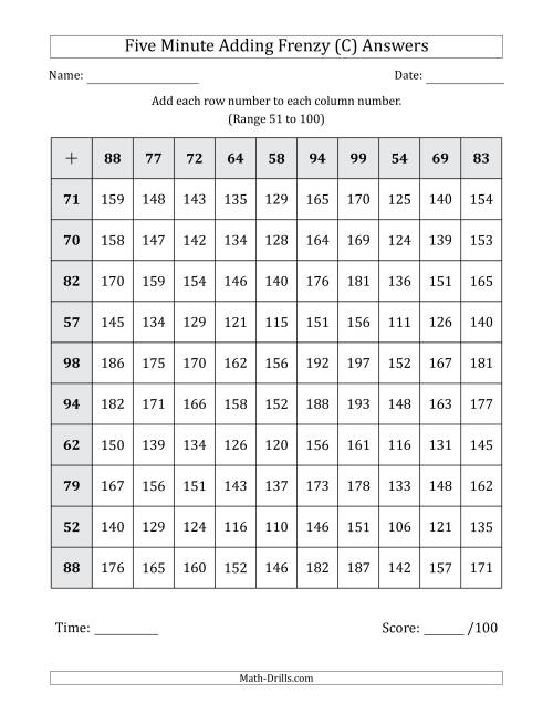 The Five Minute Adding Frenzy (Addend Range 51 to 100) (C) Math Worksheet Page 2