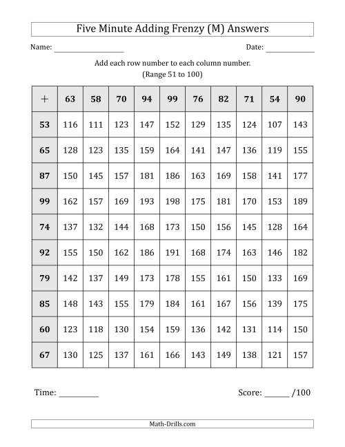 The Five Minute Adding Frenzy (Addend Range 51 to 100) (M) Math Worksheet Page 2