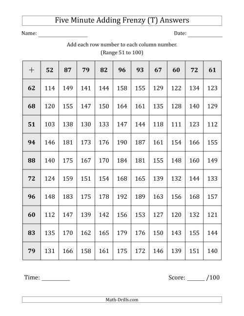 The Five Minute Adding Frenzy (Addend Range 51 to 100) (T) Math Worksheet Page 2