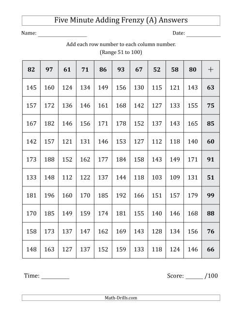 The Five Minute Adding Frenzy (Addend Range 51 to 100) (Left-Handed) (A) Math Worksheet Page 2