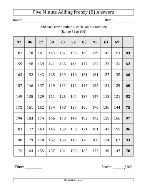 The Five Minute Adding Frenzy (Addend Range 51 to 100) (Left-Handed) (B) Math Worksheet Page 2