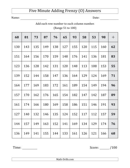 The Five Minute Adding Frenzy (Addend Range 51 to 100) (Left-Handed) (O) Math Worksheet Page 2